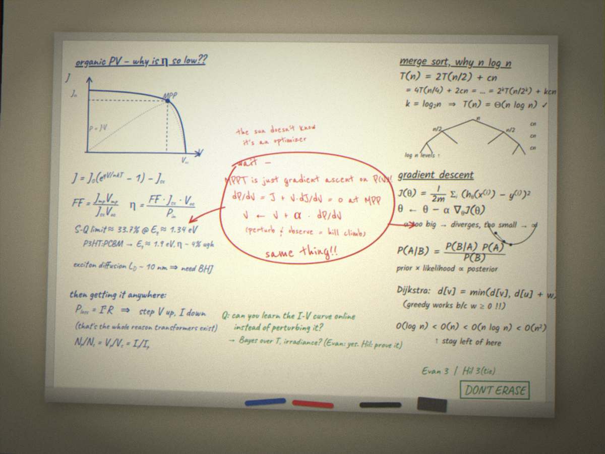 The whiteboard